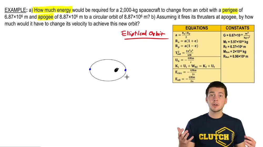 Changing from a Elliptical to Circular Orbit