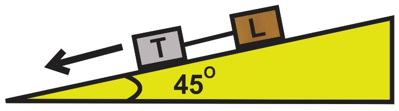 Diagram of a box and crate sliding down a 45° incline, connected by a rope.