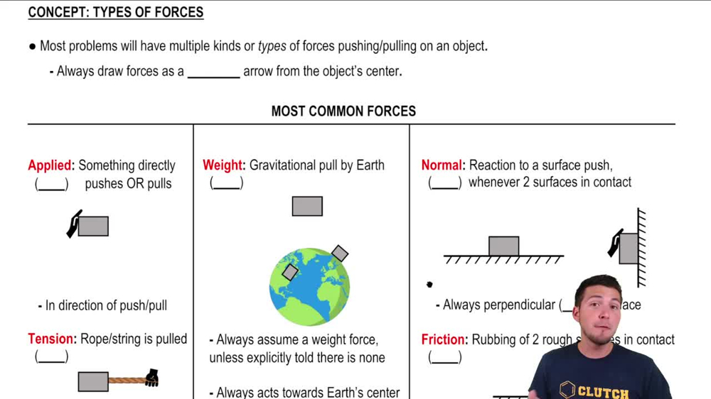 Types of Forces