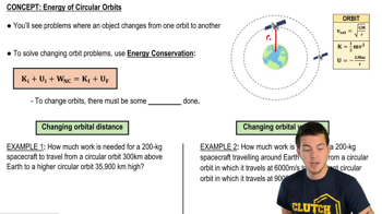 Energy of Circular Orbits
