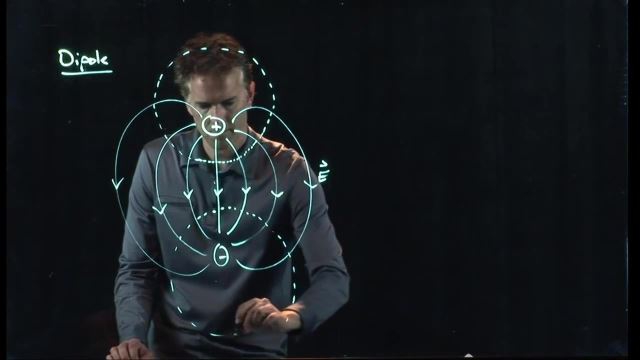 Anderson Video - Equipotential Surface due to a Dipole