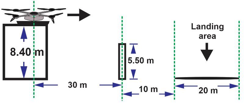 Diagram showing a drone launch height of 8.40m, a fence at 5.50m, and landing area details.