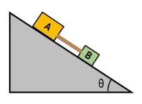 Blocks on an incline