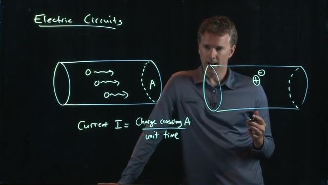 Anderson Video - Electric Current