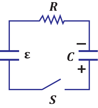 Circuit diagram of a series RC circuit with resistor, capacitor, voltage source, and a switch.