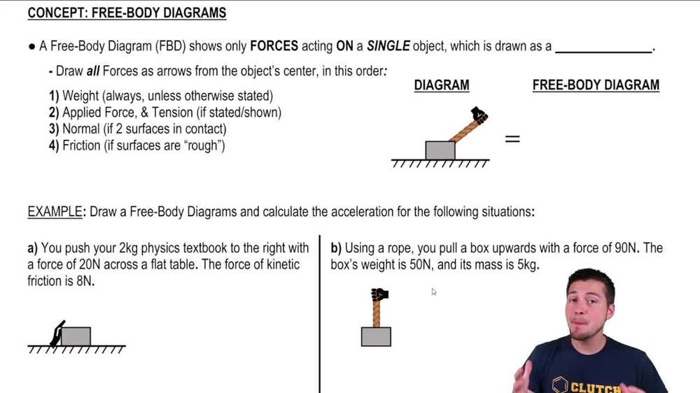 Free-Body Diagrams
