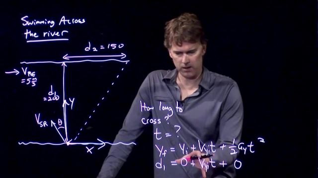 Anderson Video - Swimming Across River