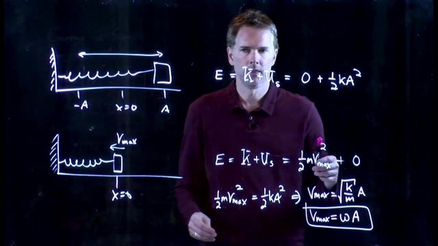 Anderson Video - Speed of a Block on a Spring