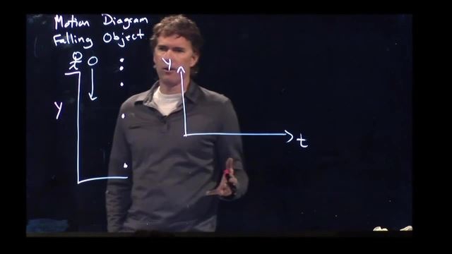 Anderson Video - Motion Diagram for a Falling Object