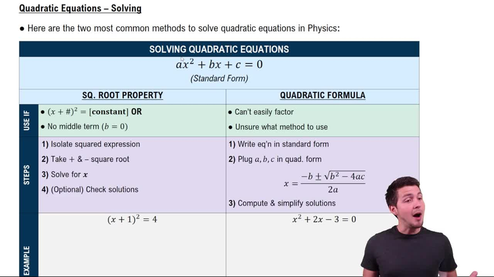 Quadratic Equations - Solving