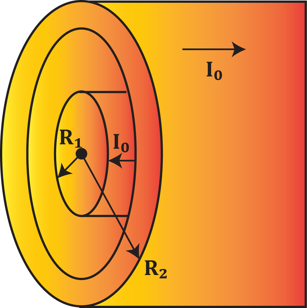 Diagram showing a solid cylindrical conductor and hollow shell with currents I0 and radii R1, R2.
