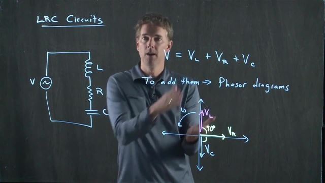 Anderson Video - LRC Circuits and Impedance