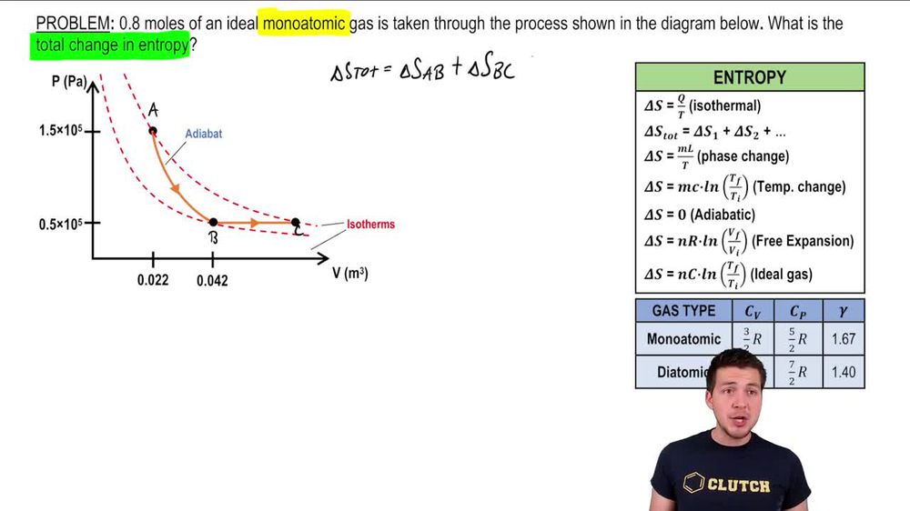 Entropy & Ideal Gas Processes