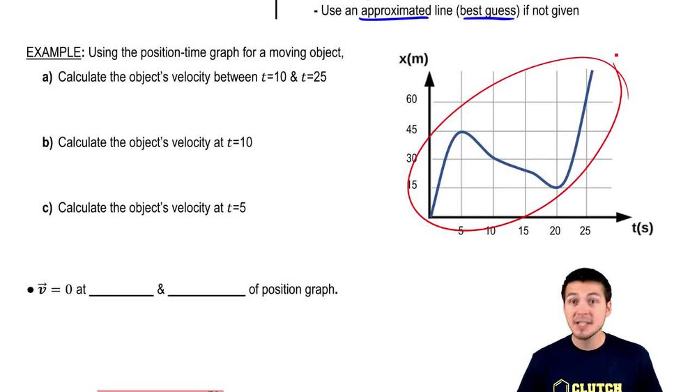Position-Time Graphs and Instantaneous Velocity