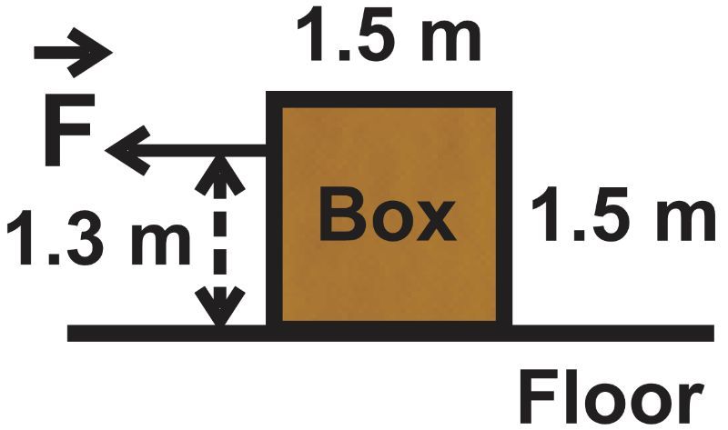 Diagram showing a box on a rough surface with force F applied, illustrating friction and tipping concepts.