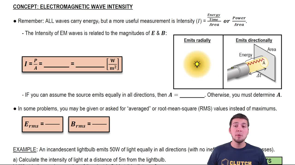 Intensity of EM Waves