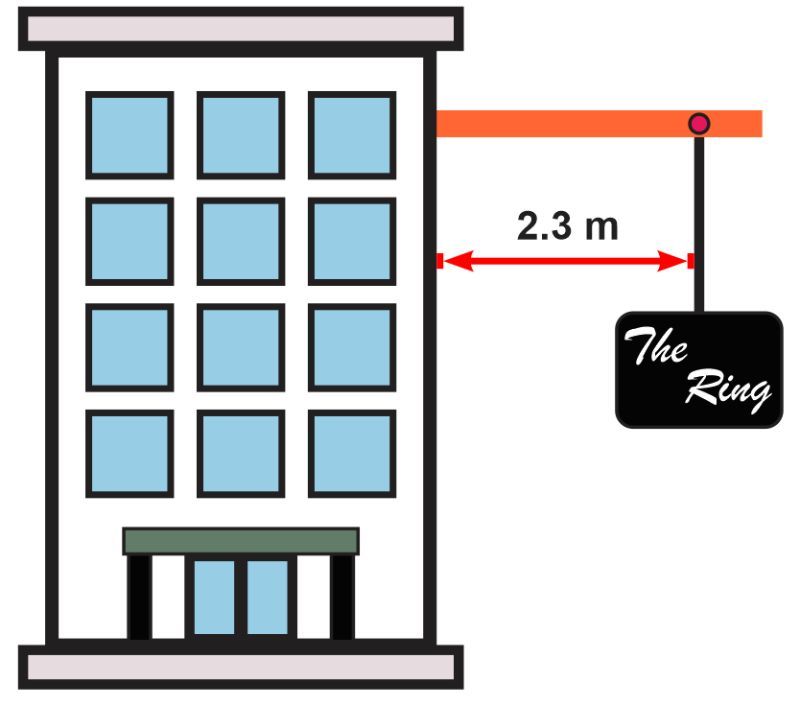 Diagram showing a building with a banner suspended 2.3 m from a beam for torque calculation.
