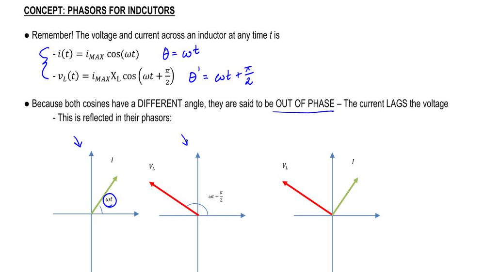 Phasors for Inductors