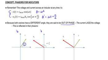 Phasors for Inductors
