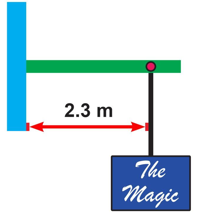 Diagram showing a beam with a 6.2-kg banner suspended 2.3 m from the wall, illustrating torque concepts.
