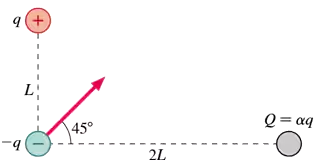 Diagram showing three charges: +q, -q, and Q=αq, with net force vector on -q at a 45° angle.