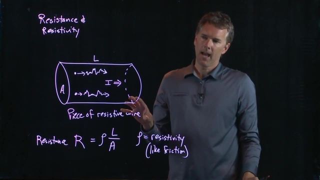 Anderson Video - Resistance and Resistivity