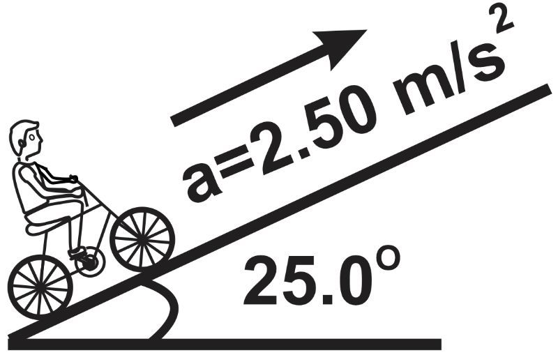Illustration of a cyclist accelerating up a 25° incline with an acceleration of 2.50 m/s².