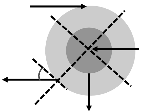 Composite disc with inner and outer circles, forces of 100 N at 37° angles, showing torque directions and axes.