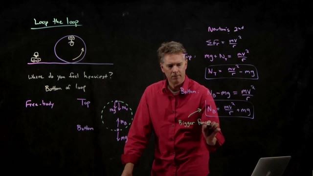 Anderson Video - Roller Coaster Loop the Loop