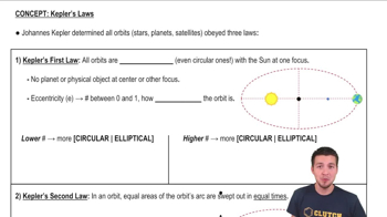 Overview of Kepler's Laws