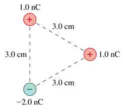 Diagram of three charges: two positive 1.0 nC charges and one negative 2.0 nC charge, arranged in a triangle with 3 cm sides.