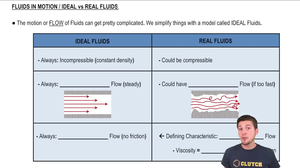 Ideal vs Real Fluids