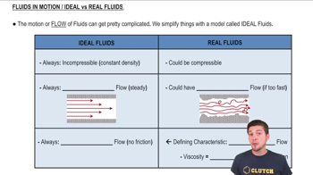 Ideal vs Real Fluids