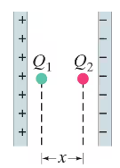 Two point charges, Q₁ and Q₂, are positioned between oppositely charged plates, with a distance of 0.47 m between them.