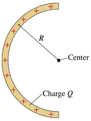 Diagram of a semicircular rod with charge Q, radius R, and a marked center point for electric potential analysis.