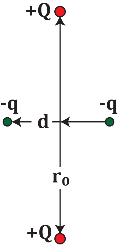Diagram of four-point charges: two +Q on y-axis and two -q on x-axis, showing distances r0 and d.