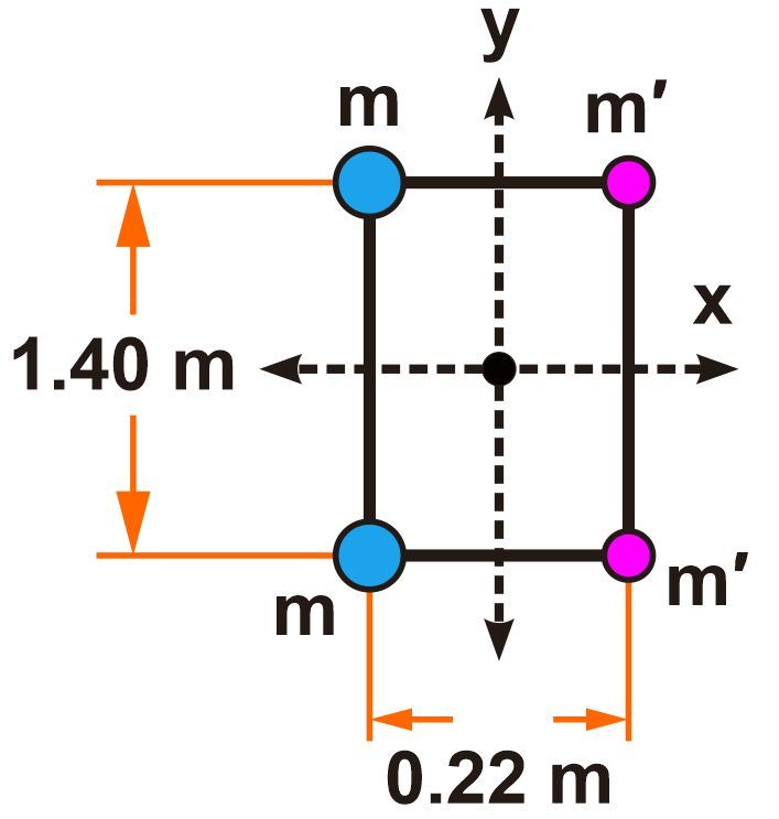 Diagram of four-point masses at a rectangle's vertices, showing mass values and dimensions.