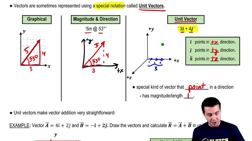Unit Vectors
