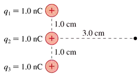 Three 1.0 nC positive charges arranged vertically, with distances labeled, and a point marked 3.0 cm in front of the middle charge.