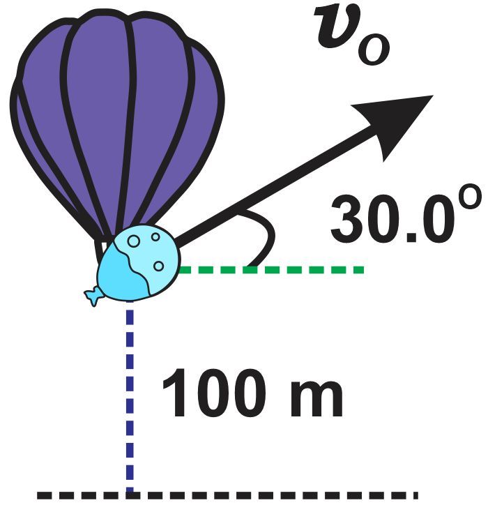 Diagram showing a water balloon released from a hot air balloon at 100m, with a launch angle of 30°.