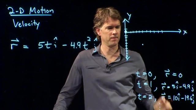 Anderson Video - 2D Motion and Derivatives