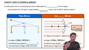 Intro to Spherical Mirrors