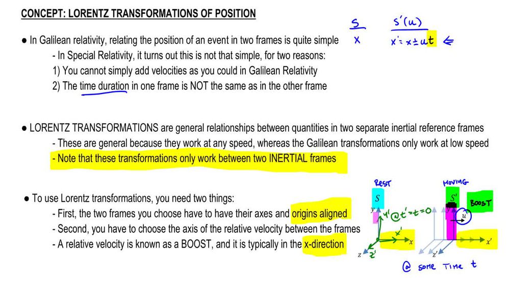 Lorentz Transformations of Position