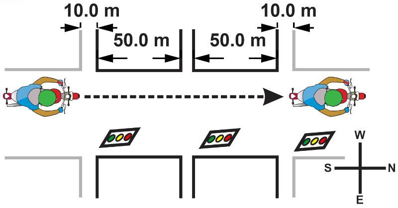 Diagram showing a cyclist at traffic lights with distances marked for kinematics problem.