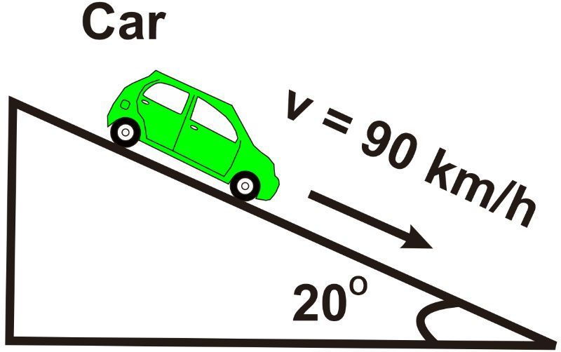 A green car on a 20° slope, moving at 90 km/h, illustrating 2D kinematics in physics.