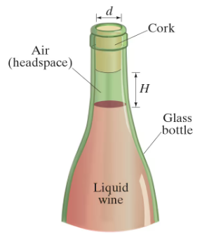 Diagram of a wine bottle showing headspace height (H), air, cork, and liquid wine, with dimensions labeled.