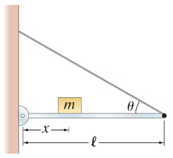 Diagram of a beam hinged to a wall, with a mass on it and a wire at an angle, illustrating rotational equilibrium concepts.