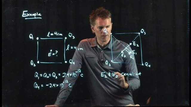 Anderson Video - Electric Field Example with Four Charges