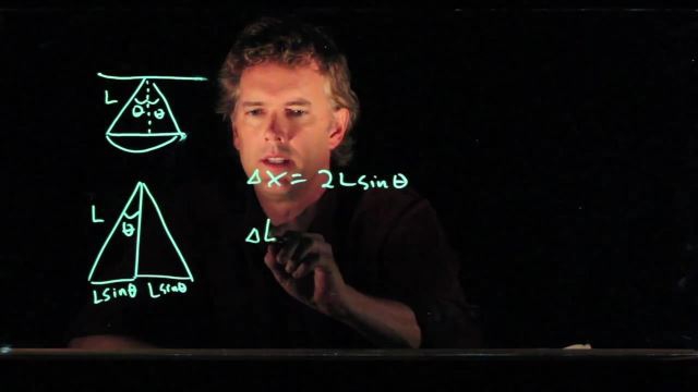 Anderson Video - Pendulum Mechanics
