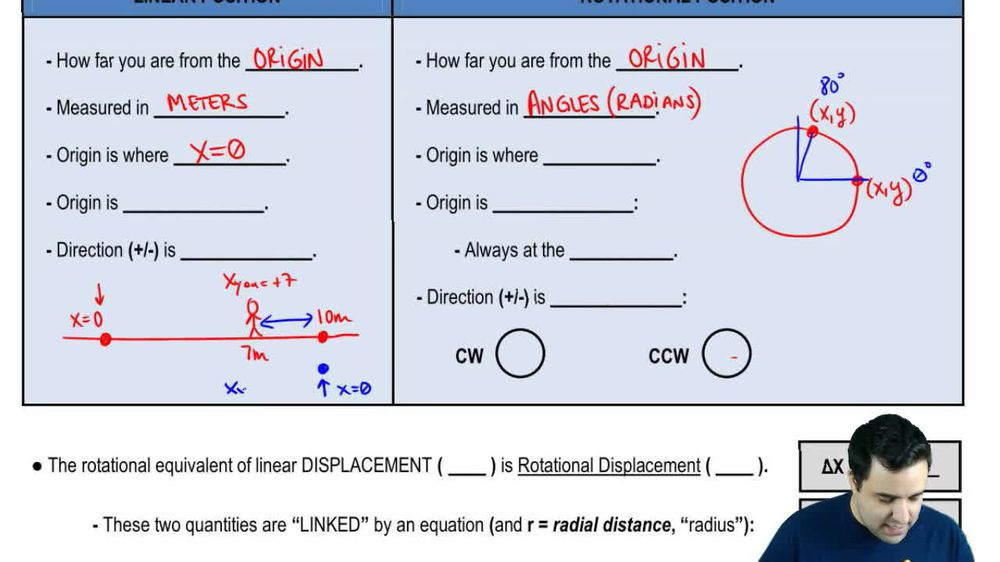 Rotational Position & Displacement